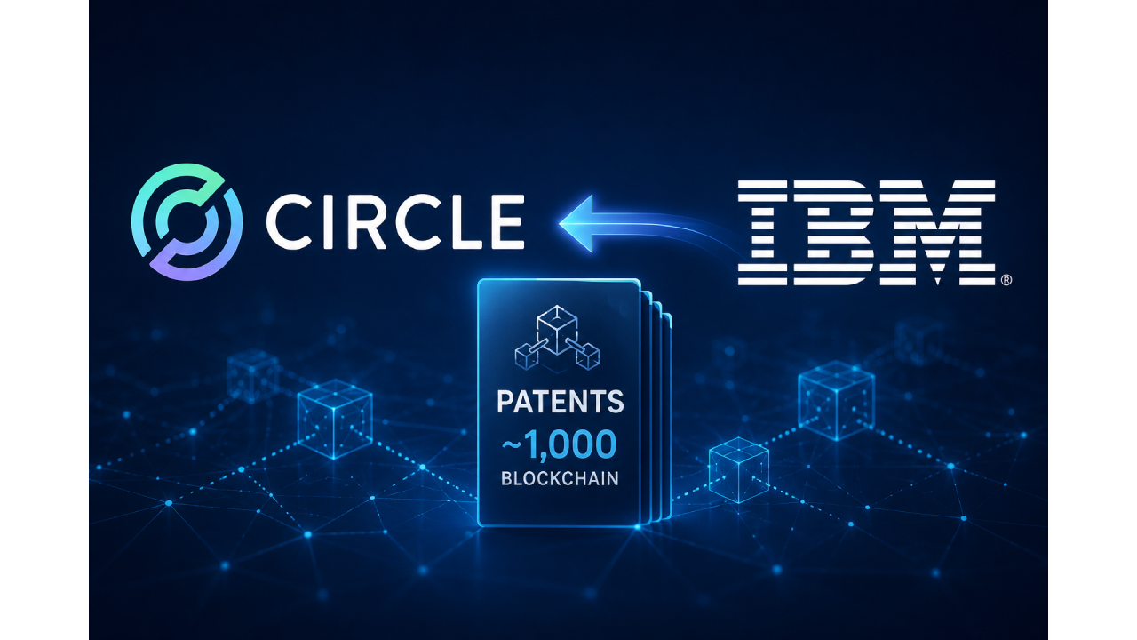 Circle acquires nearly 1,000 blockchain patents from IBM to strengthen its digital asset and stablecoin infrastructure.