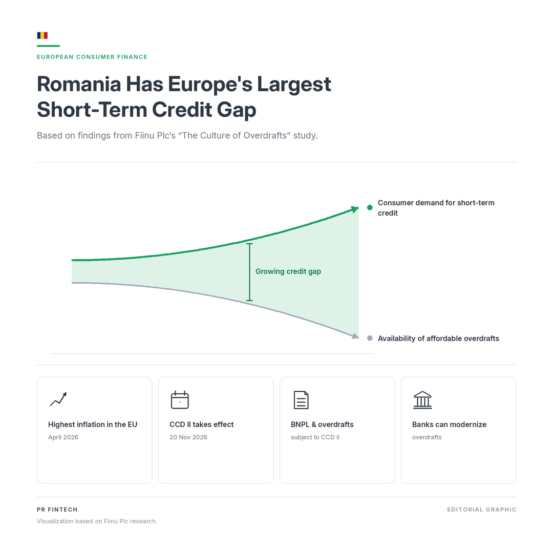 Editorial visualization based on findings from Fiinu Plc's The Culture of Overdrafts study.